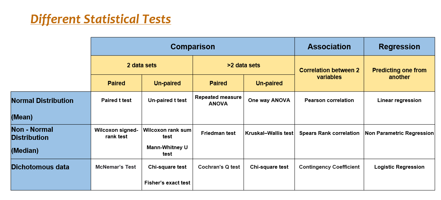 statistical-analysis-types-7-different-types-of-statistical-analysis