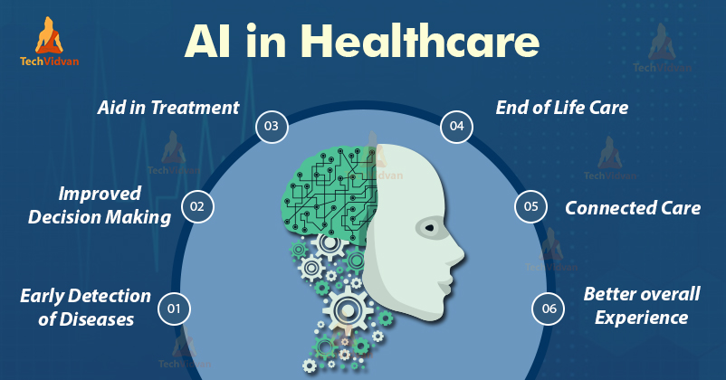 learn-what-s-trending-in-healthcare-ai-doccharge