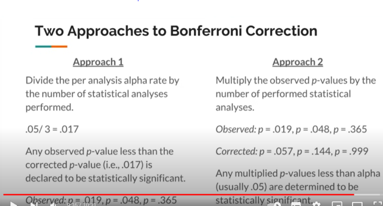 Bonferroni Correction - Dr Venugopala Rao Manneni