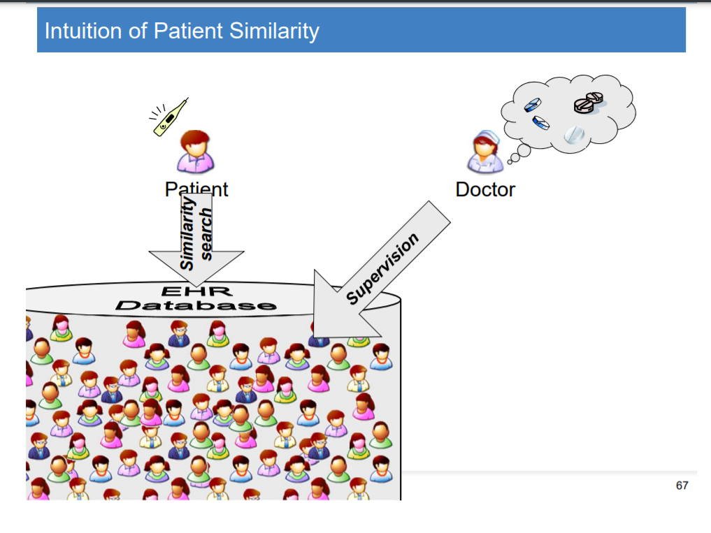 Enhancing Clinical Decision Support Systems With Ehr Technology To 