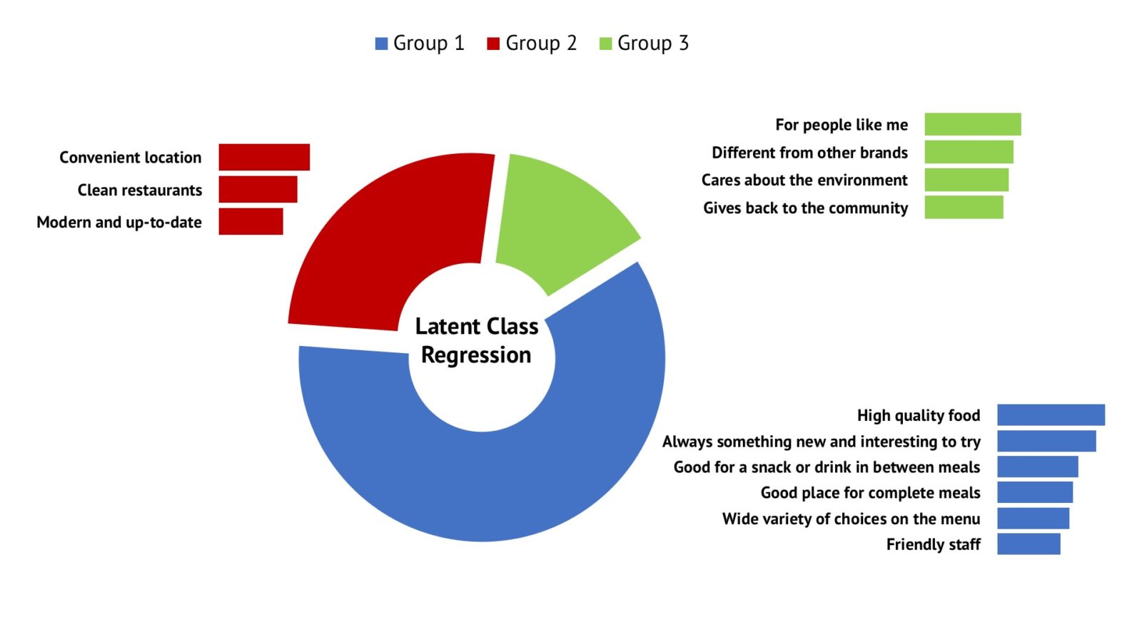 Factors To Consider When Picking A Favourite Brand