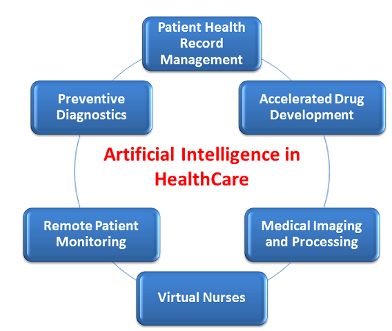 ARTIFICIAL INTELLIGENCE IN HEALTHCARE - Dr Venugopala Rao Manneni