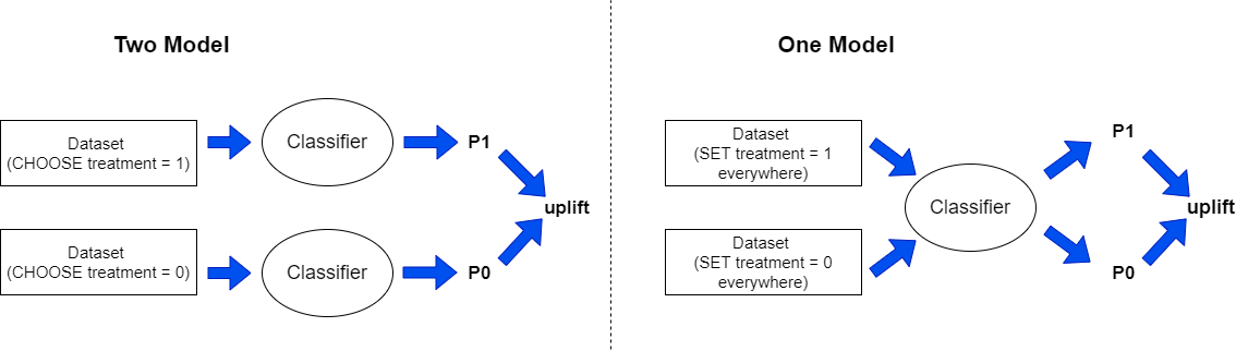 meta-learners-for-individual-treatment-effects-ite-dr-venugopala