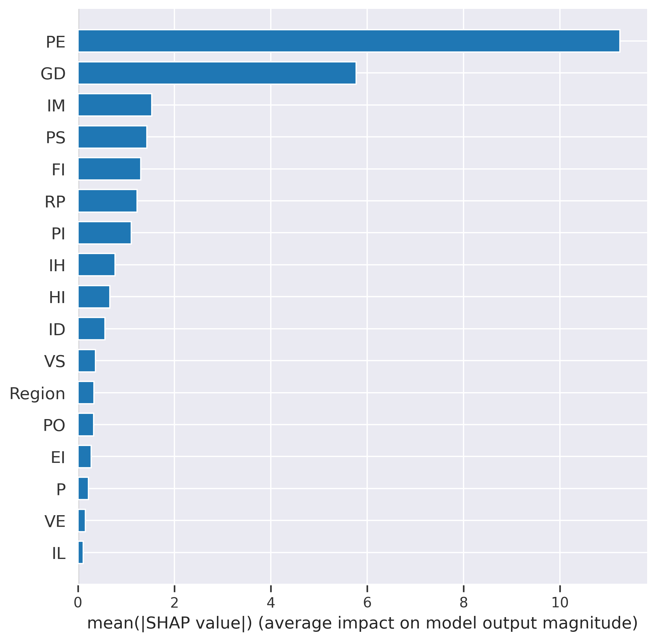 Exploring Methods for Computing Global Feature Importance in Machine ...